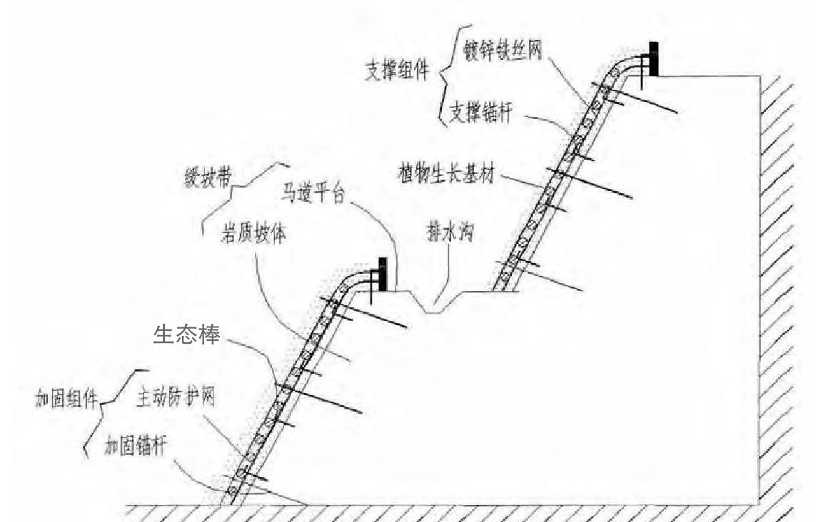 柔性主動防護網結合植被混凝土噴播復綠技術